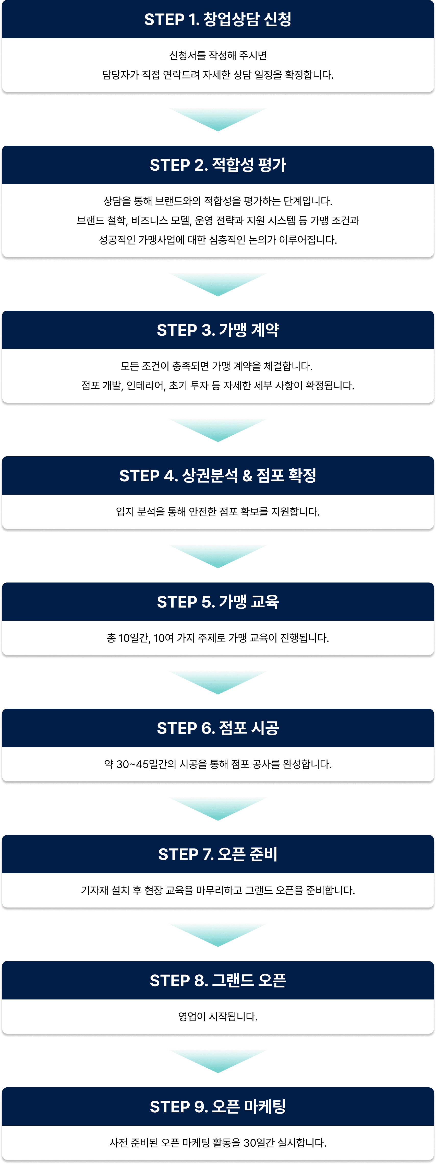 시나본 가맹 절차 안내