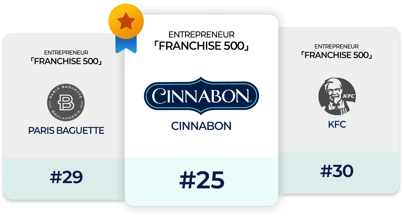 ENTREPRENEUR FRANCHISE 500 순위 — 파리바게뜨 29위, 시나본 25위, KFC