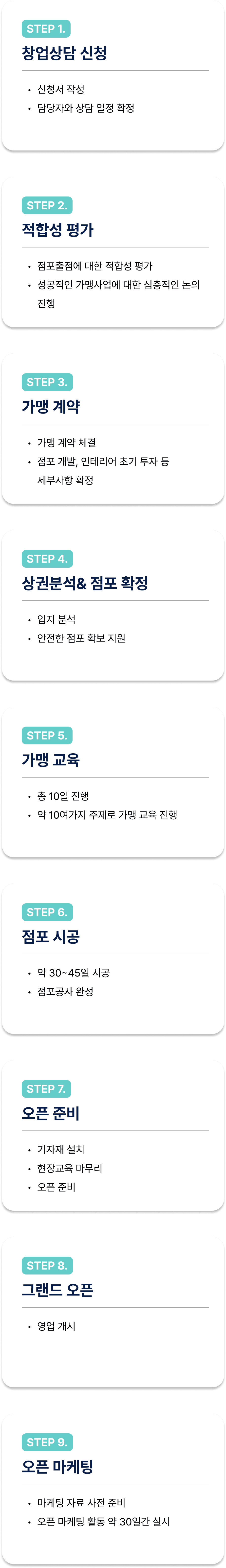 가맹절차 7단계 — 창업상담 신청, 적합성 평가, 상권분석 및 점포 확정, 오픈 준비까지